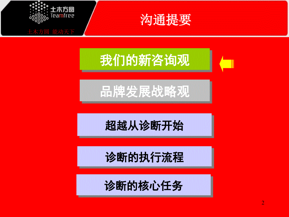 罗莱家纺品牌营销与终端管理咨询建议_第2页