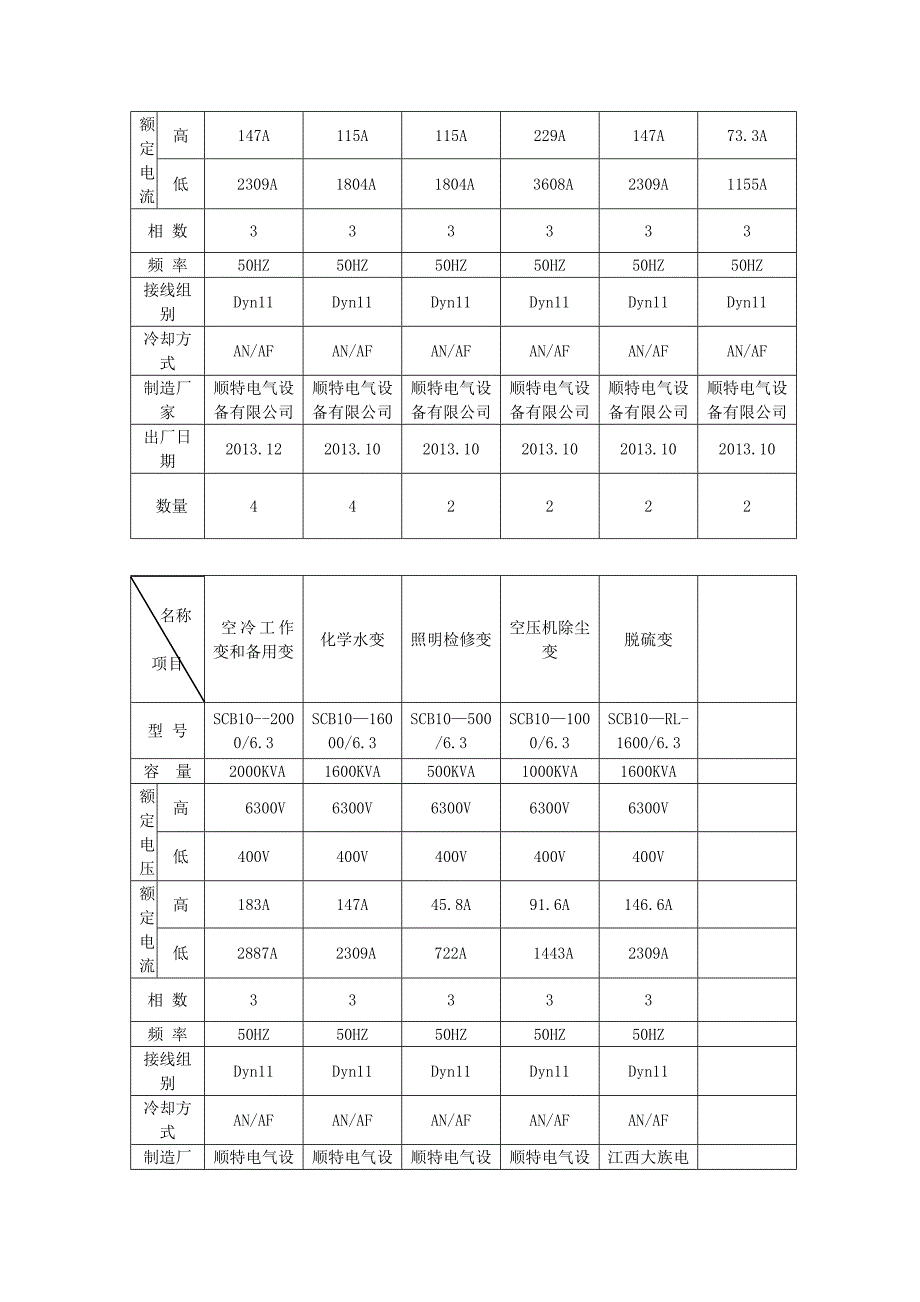 干式电力变压器检修工艺规程_第2页