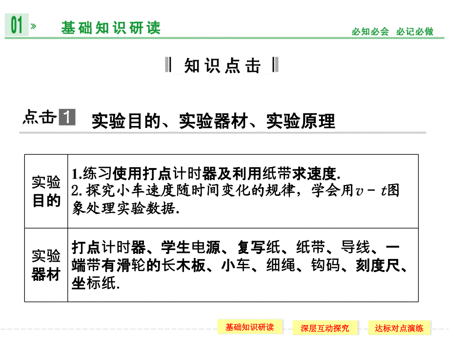 第二章1实验：探究小车速度随时间变化的规律_第2页