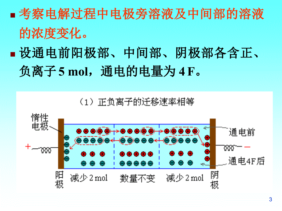 物理化学学习资料 (18)_第3页