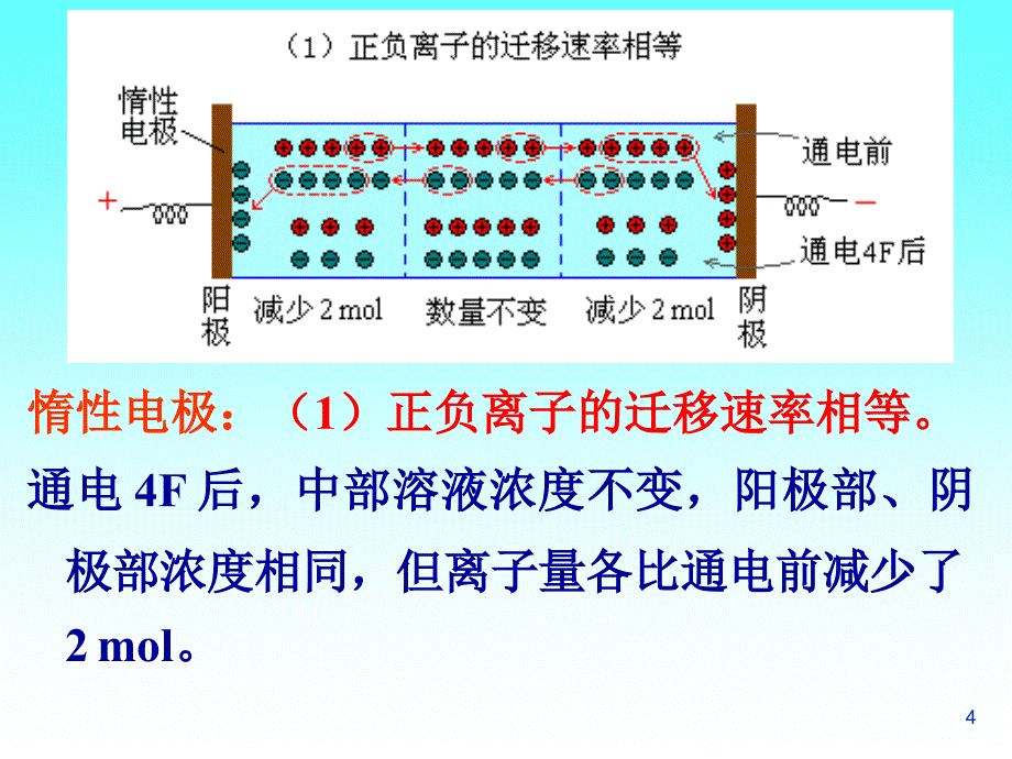 物理化学学习资料 (18)_第4页