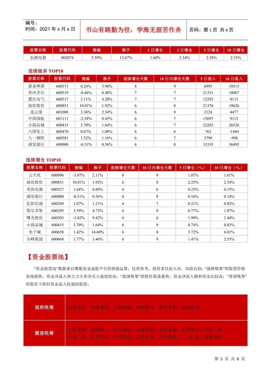 鹰眼个股跟踪--资金流向监测日报0106_第5页