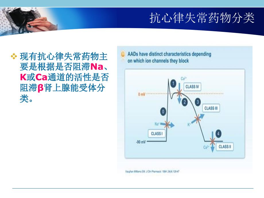 抗心律失常药物副作用ppt课件_第3页