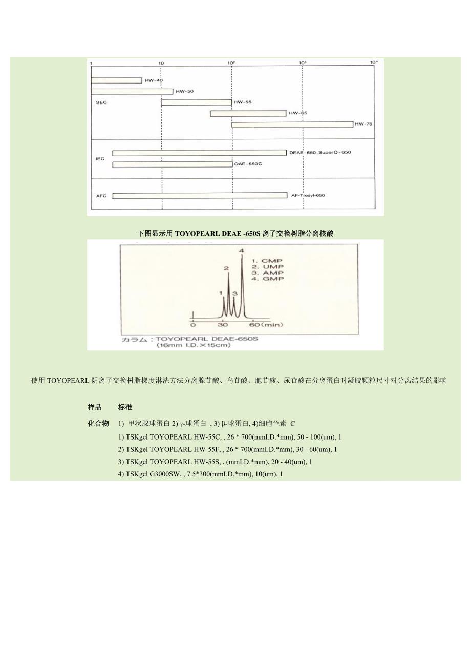 TOSOH 公司Toyopearl凝胶树脂.doc_第4页