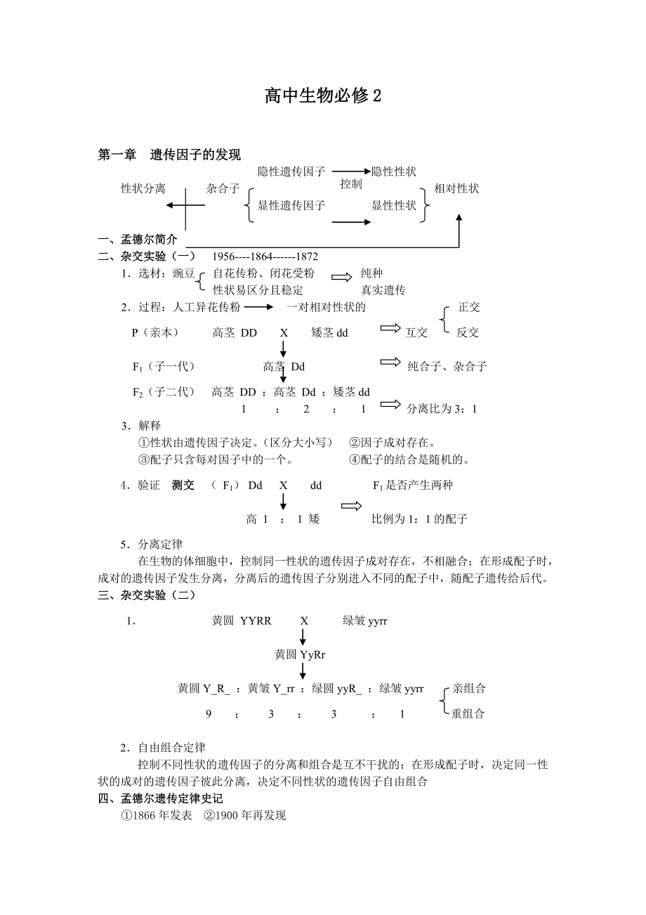 高中生物必修2知识点整理_第1页