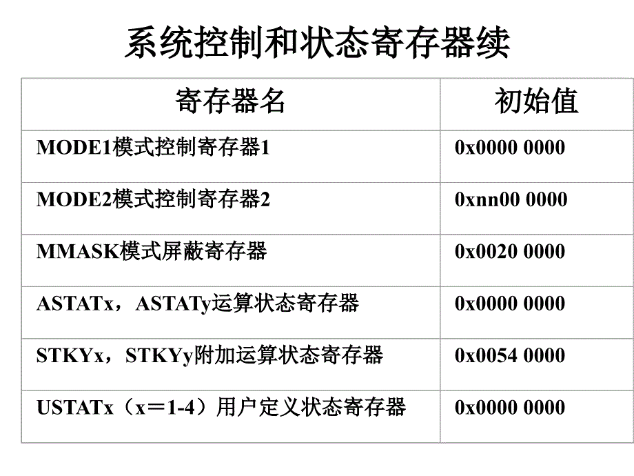 寄存器中断逻辑和定时器1_第4页