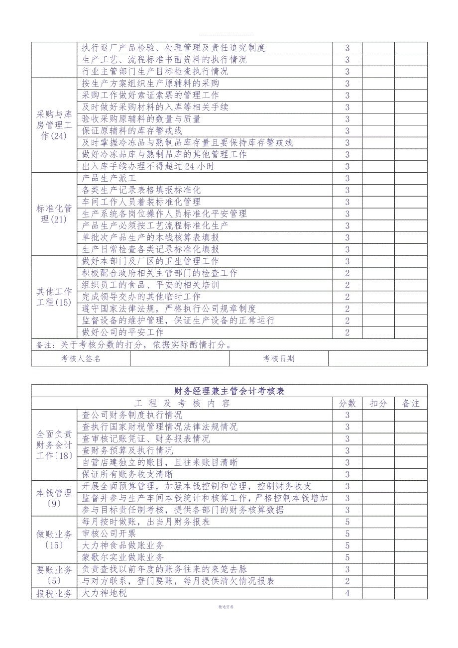 食品生产企业绩效考核管理办法（天选打工人）.docx_第3页