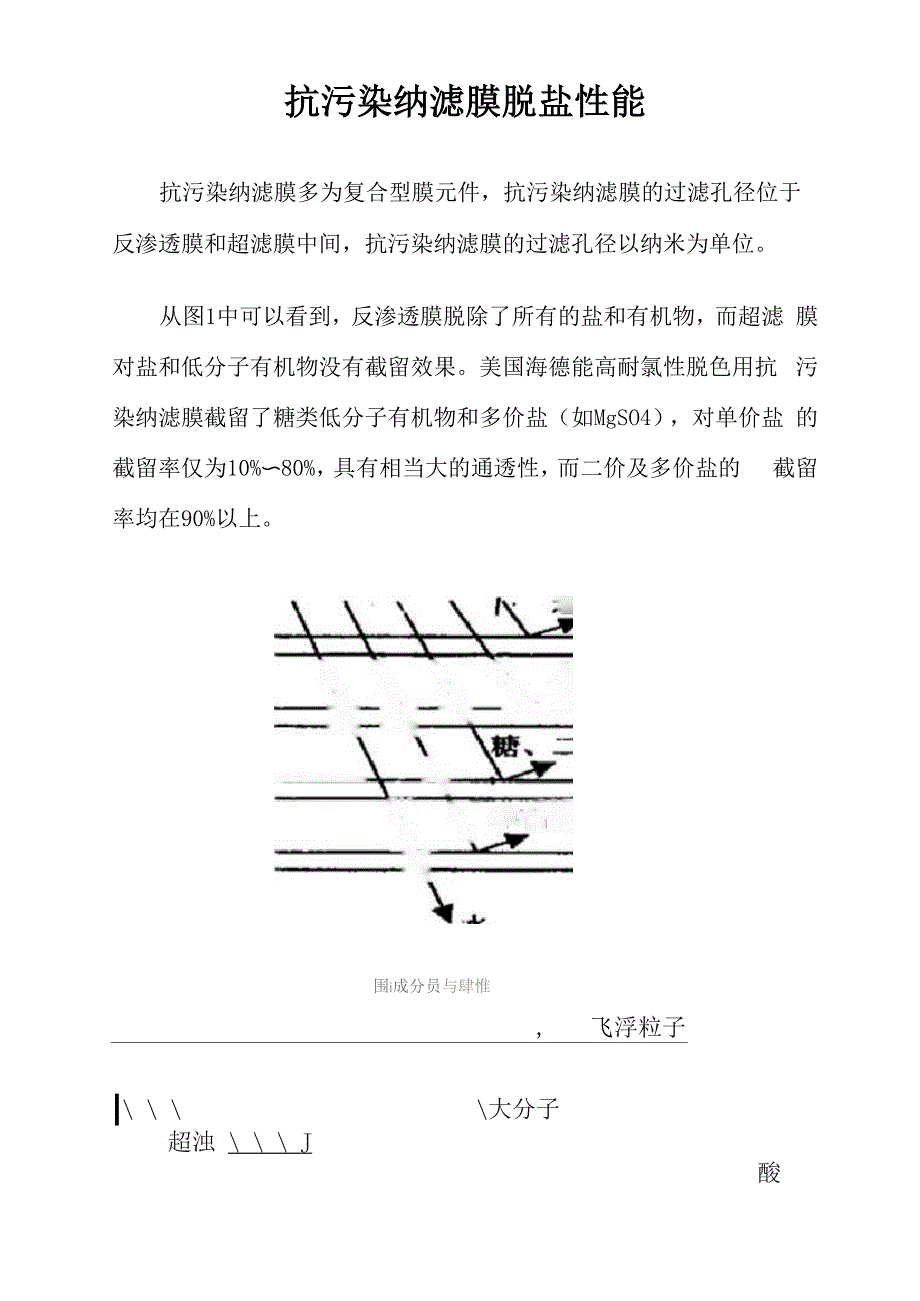 抗污染纳滤膜脱盐性能_第1页