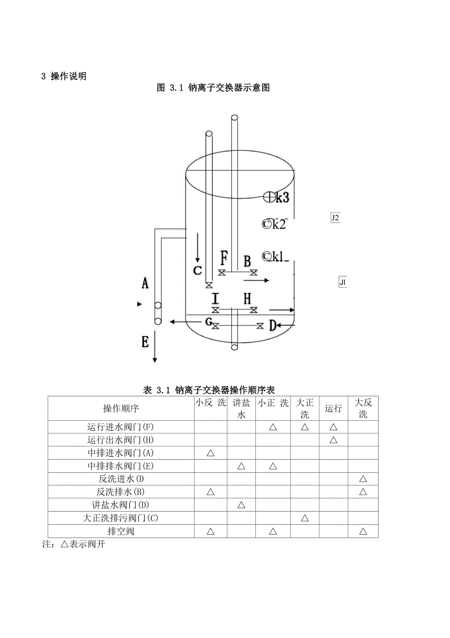 钠离子交换器操作程序步骤_第4页