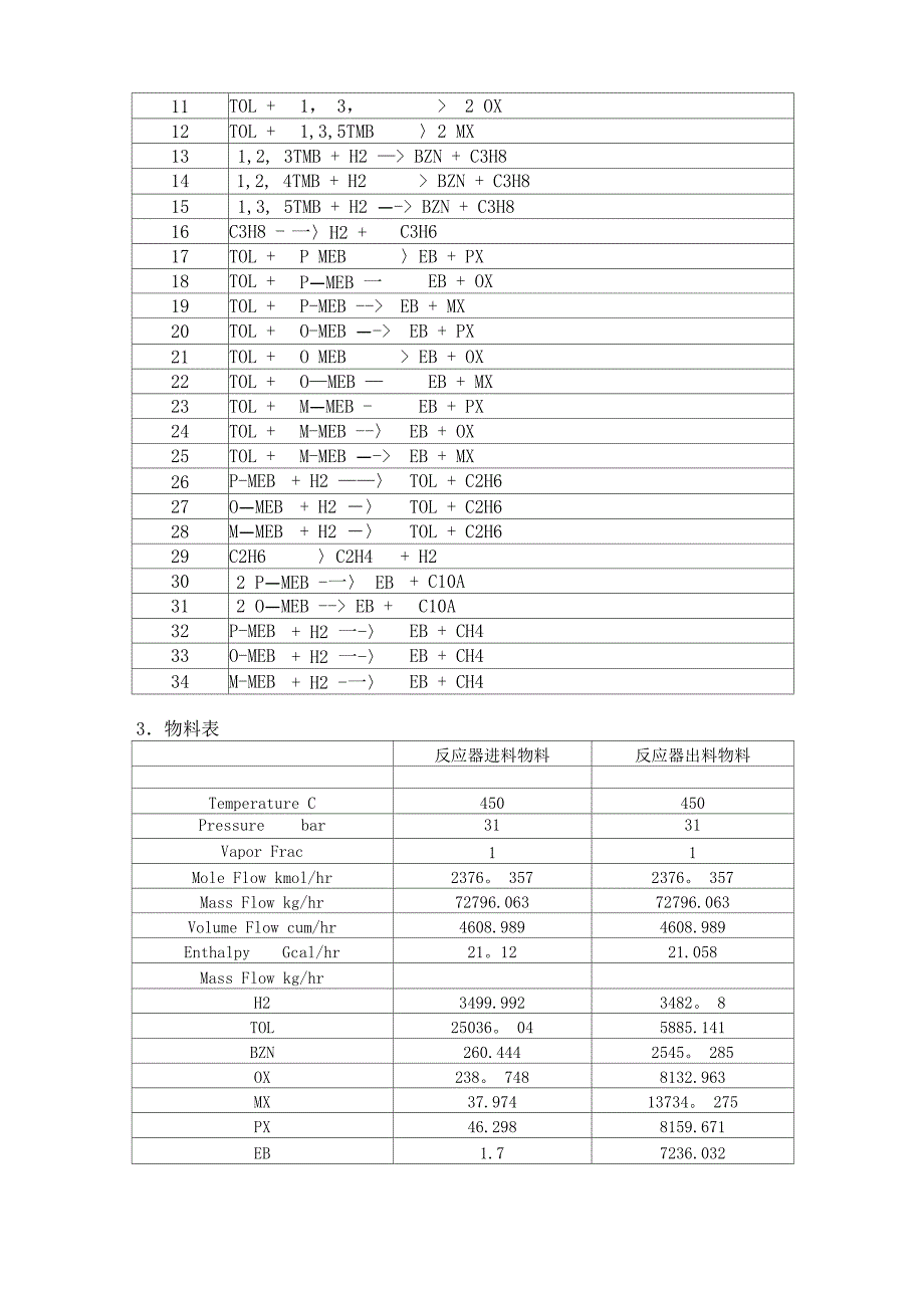 反应器选型与设计(完结版)_第3页