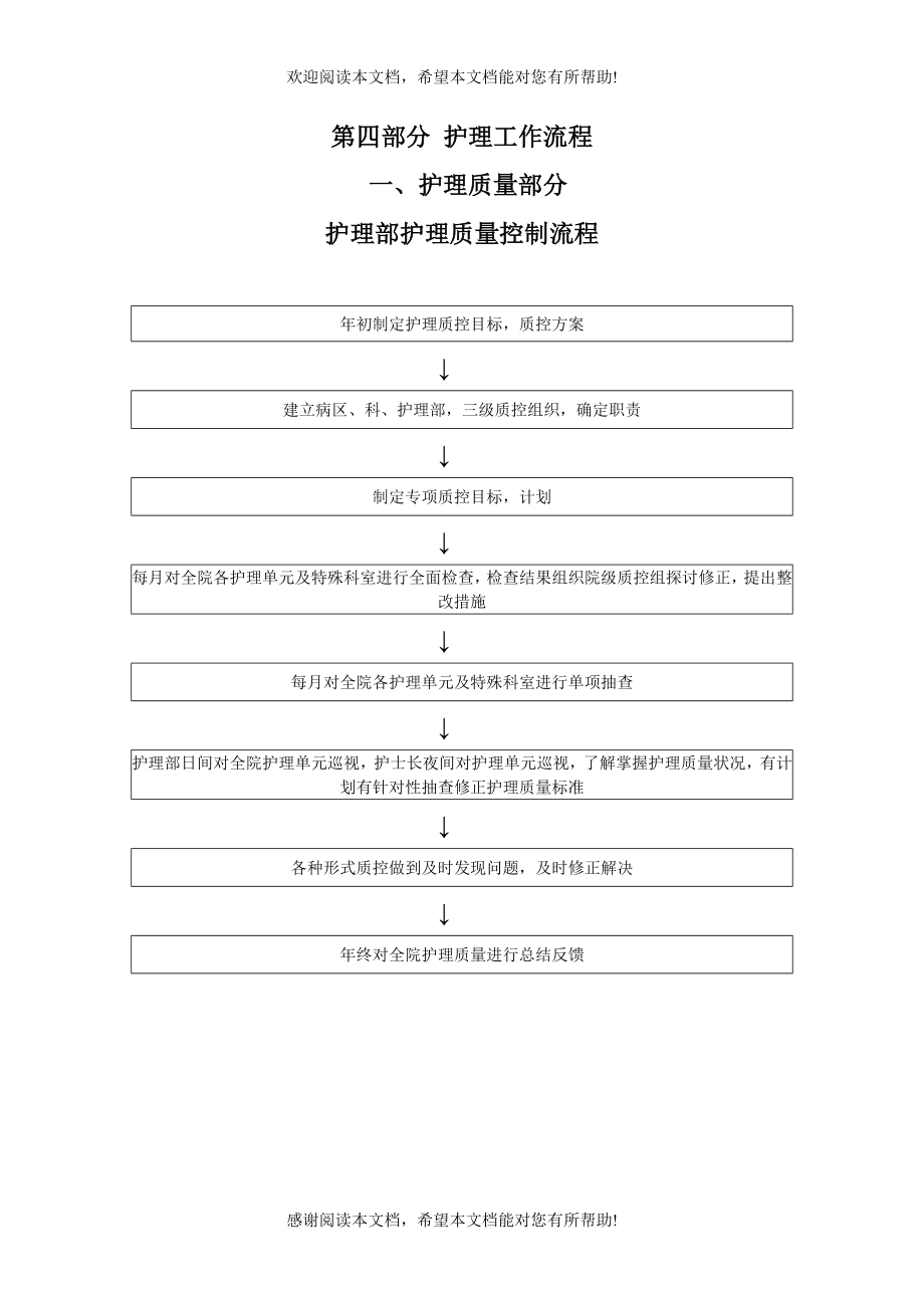 临床护理流程