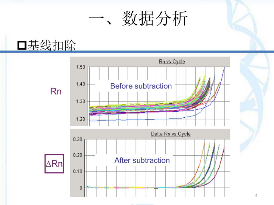 优质课件实时荧光定量PCR数据分析及常见问题分析_第4页