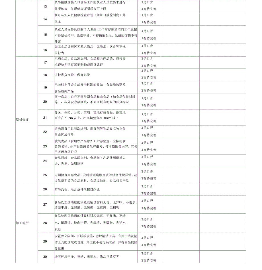 学校食堂自查表模板_第4页