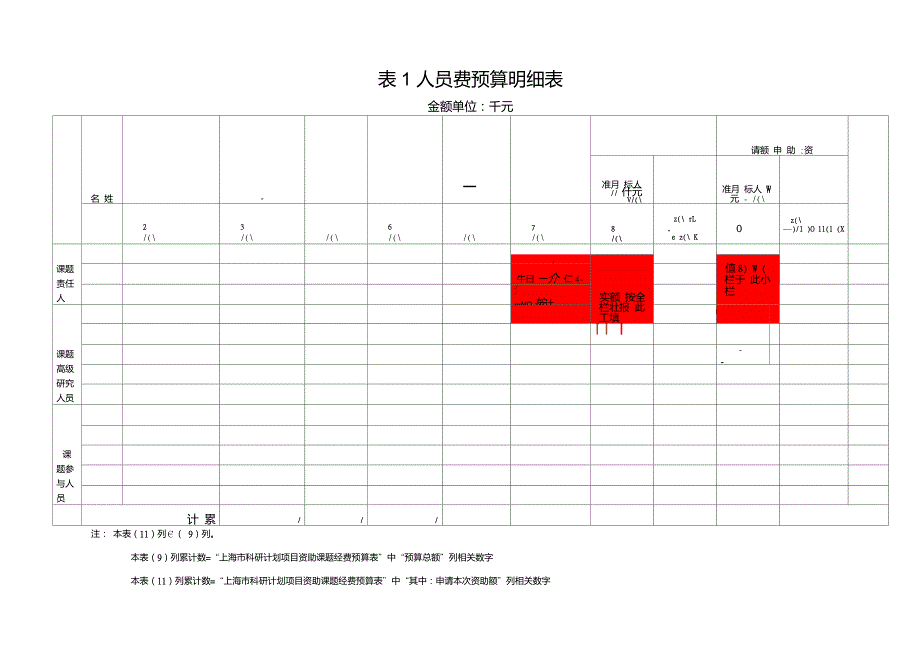 上海市科研计划项目资助课题经费预算表(样表)_第3页