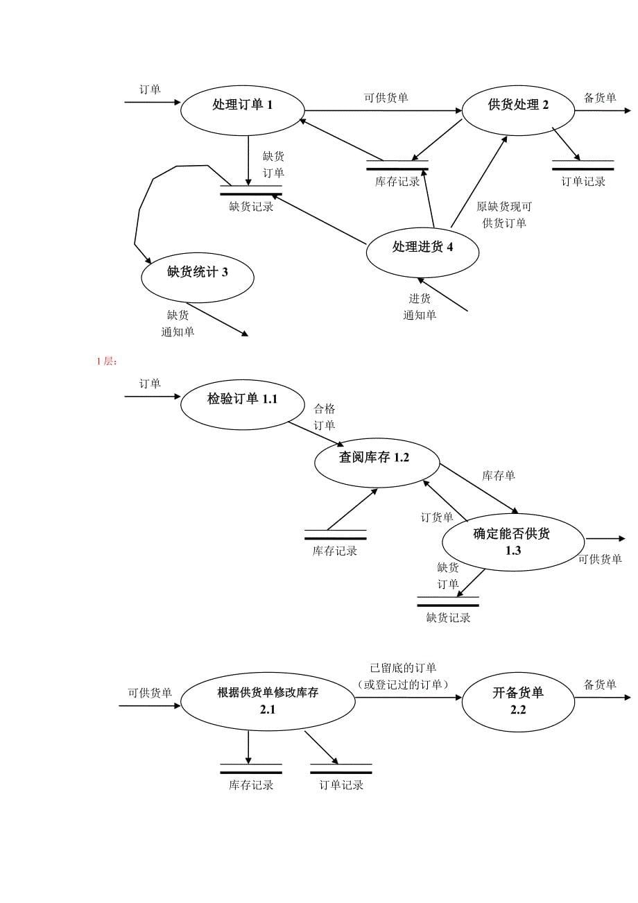 软件工程复习题及答案.doc_第5页