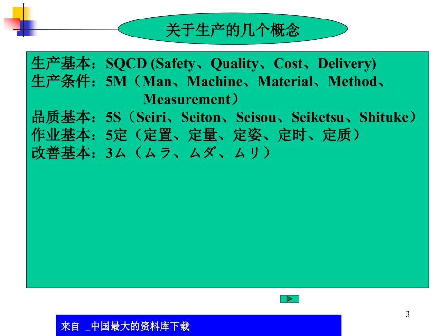 精益生产运营管理实践ppt631_第3页