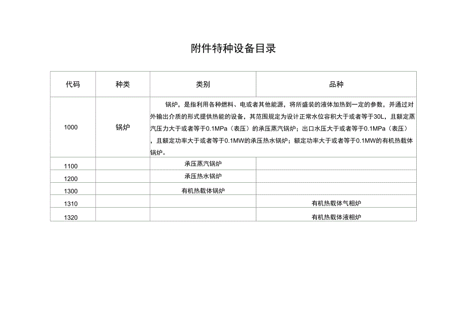 特种设备范围_第1页