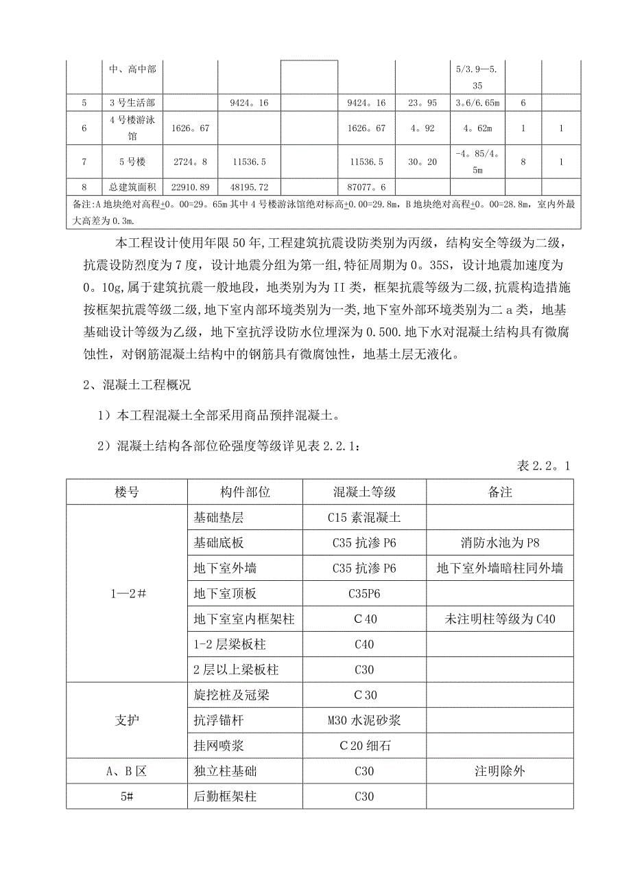 混凝土专项施工方案_第5页