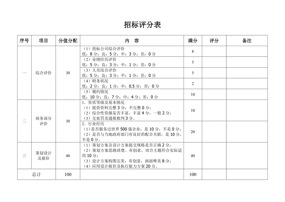 招标评分表_第1页