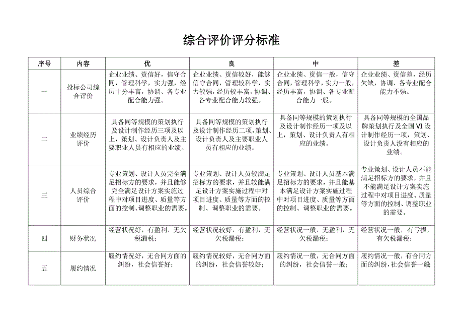 招标评分表_第2页