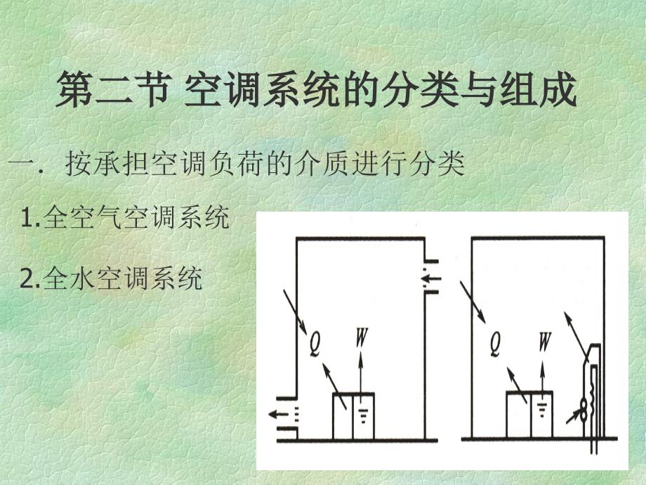 空调系统概述PPT课件_第4页