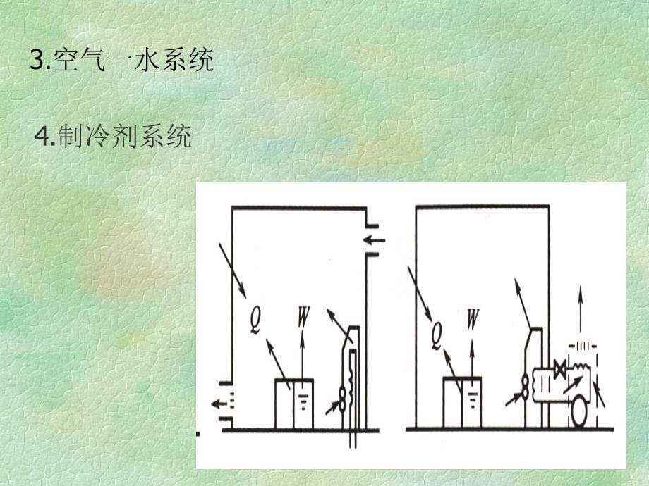 空调系统概述PPT课件_第5页