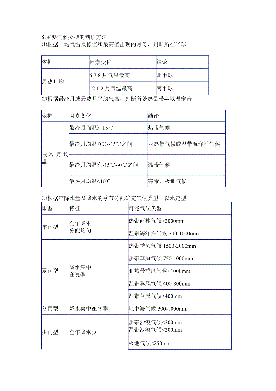 气候知识归纳总结_第4页