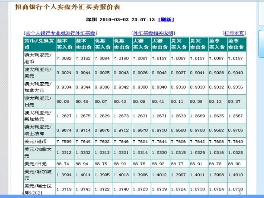 最新学习情境一初识外汇与汇率PPT课件_第3页