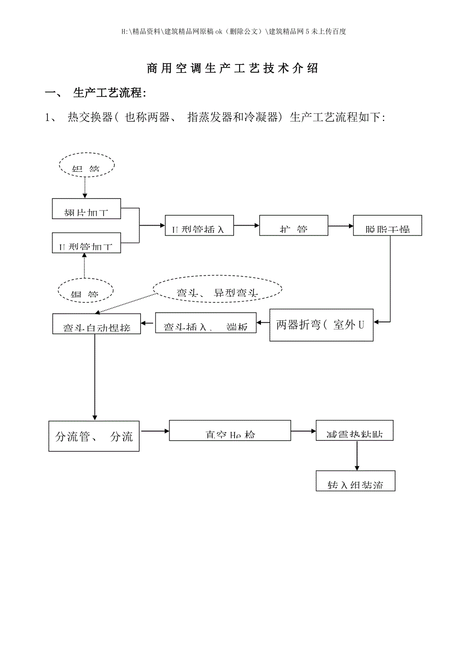 生产工艺流程设备技术介绍特色.doc_第1页