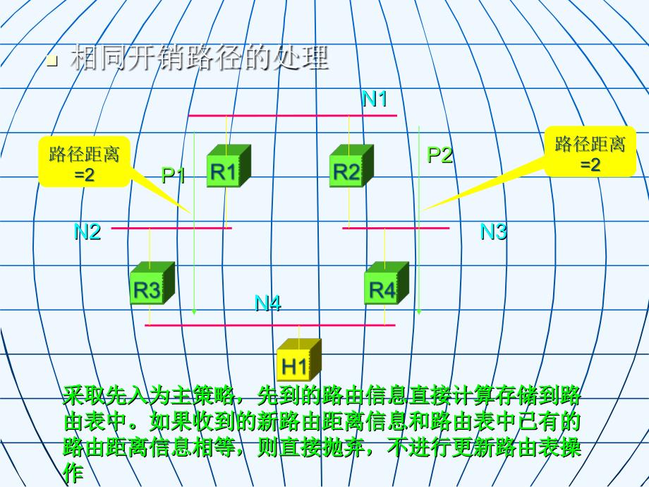 计算机网络习题讲解课件_第3页