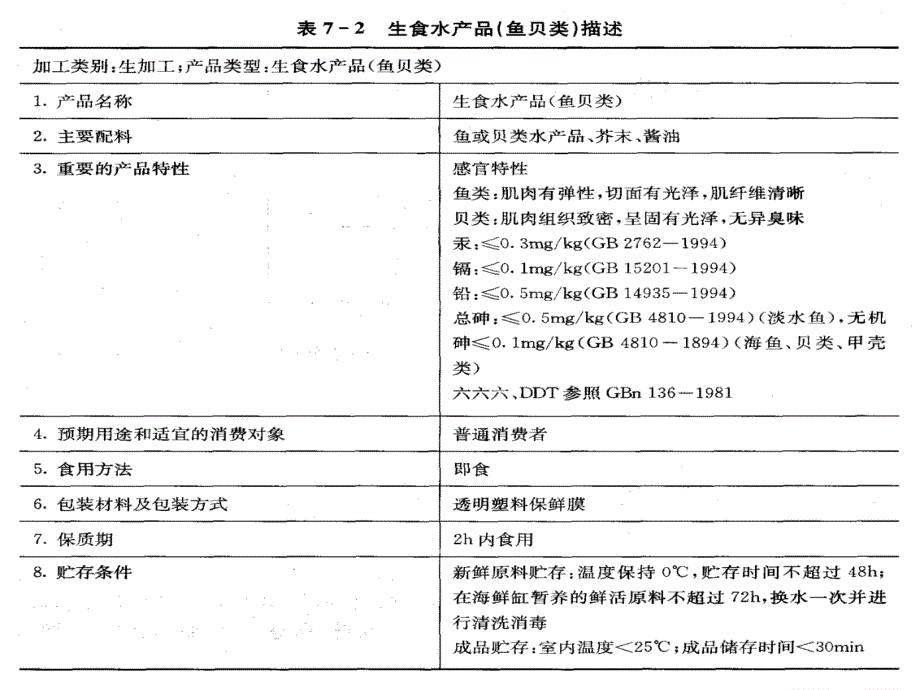 HACCP与水产品_第4页