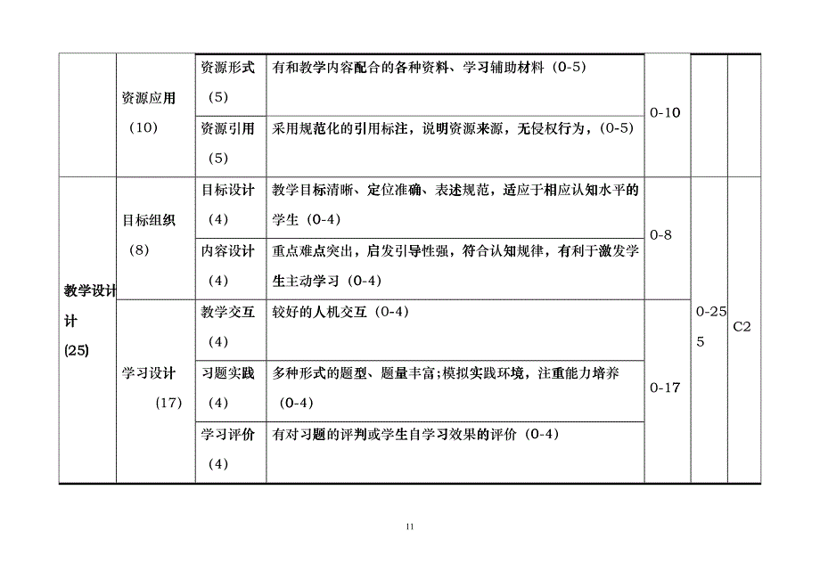 表1优秀音视频媒体教材评分表_第2页