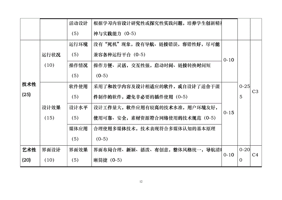 表1优秀音视频媒体教材评分表_第3页