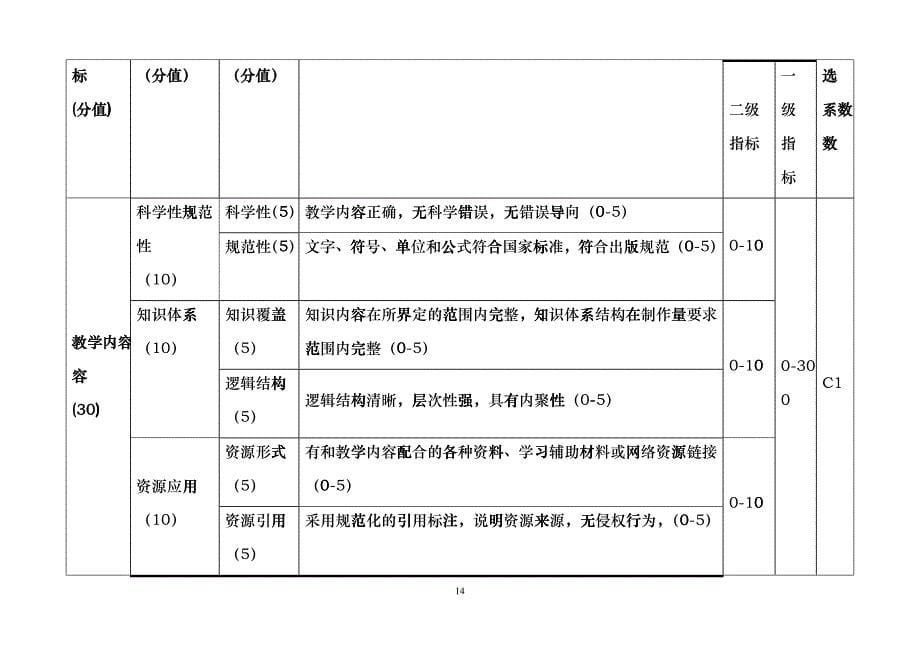 表1优秀音视频媒体教材评分表_第5页