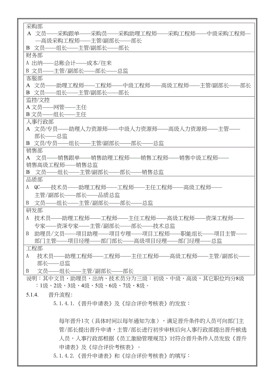 HUAWEI公司员工激励管理制度(DOC 9页)_第4页