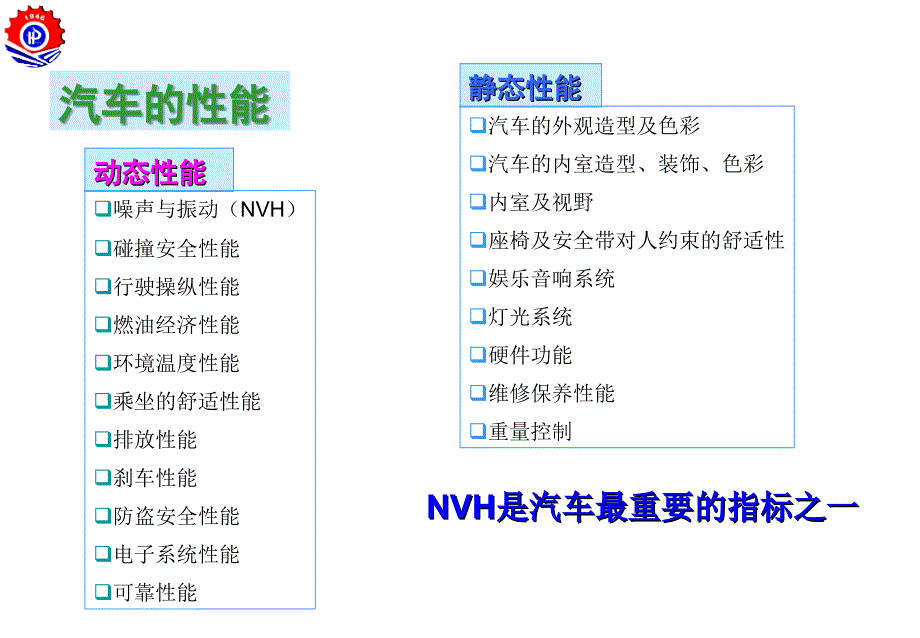 汽车振动与噪声_第3页