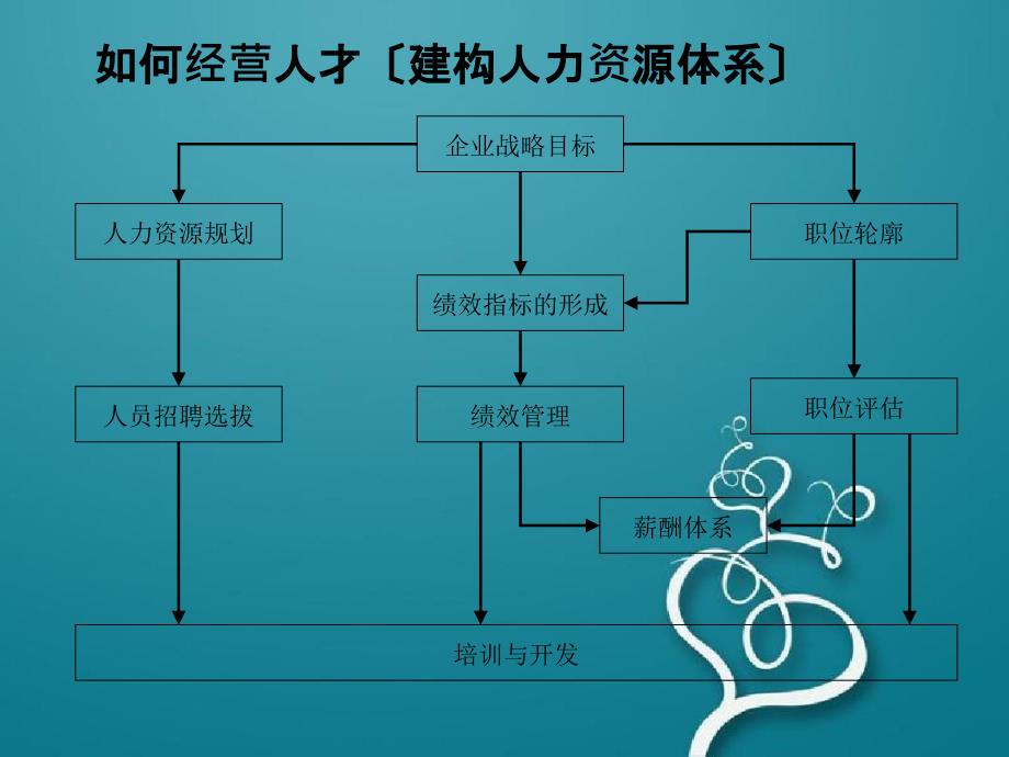 如何选用育留人才_第2页