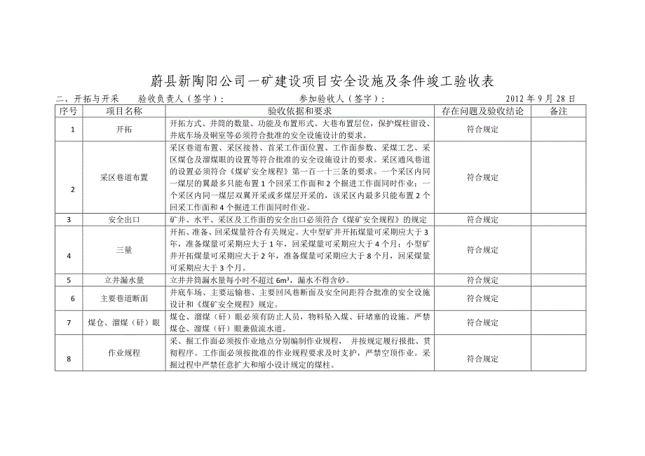 矿煤矿建设项目安全设施及条件竣工验收表_第3页