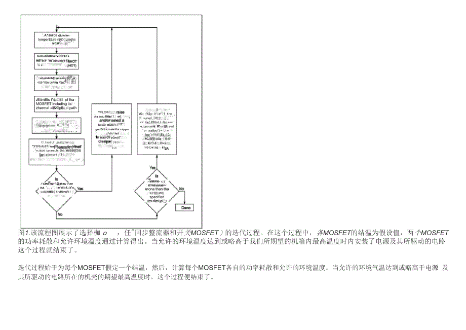 大功率电源中MOSFET热设计_第2页