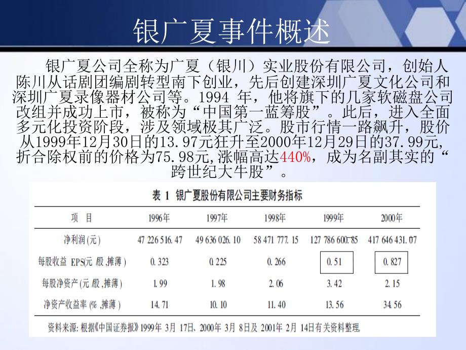 财务报表分析银广夏案例_第2页