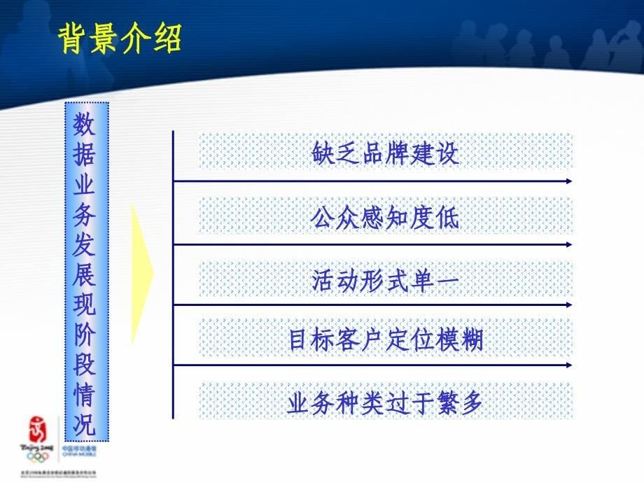 为胜利而来-世界杯营销方案介绍.ppt_第5页