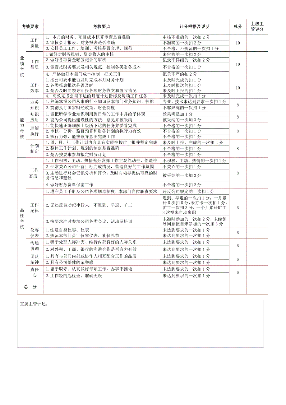 房地产公司绩效考核制度附考核表_第4页