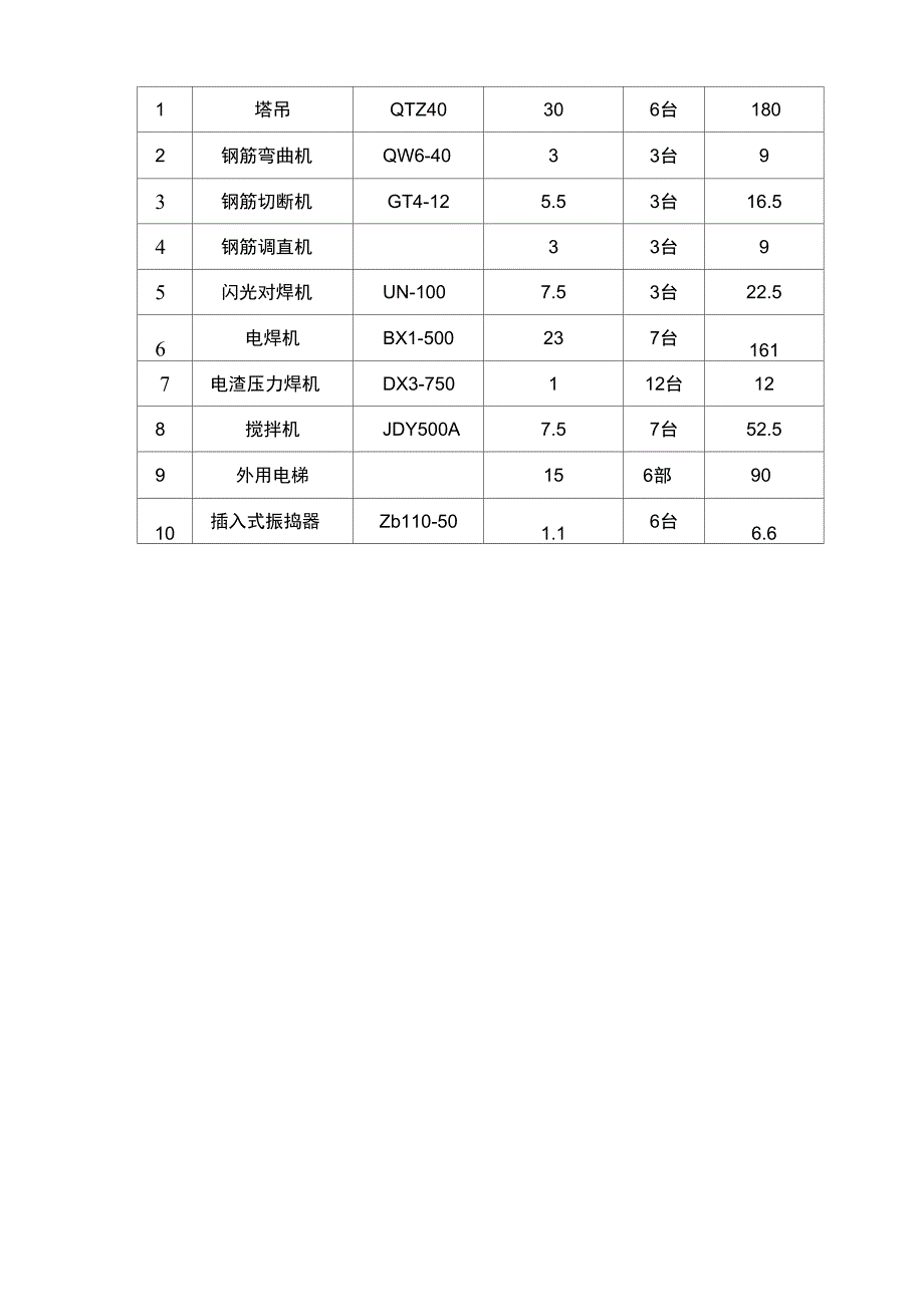 临时用电施工方案完整版_第2页