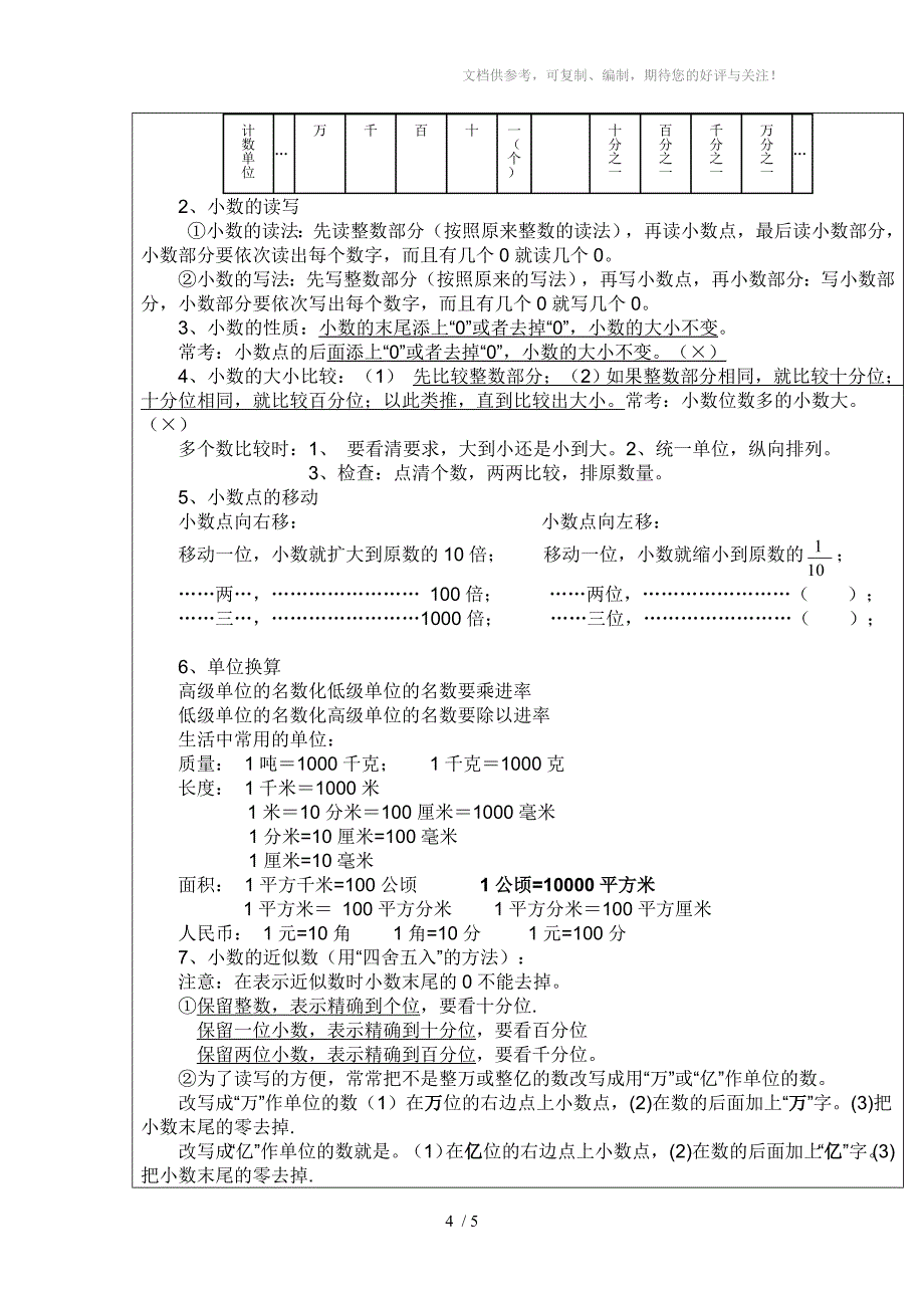 2013四年级下册数学知识点复习资料_第4页