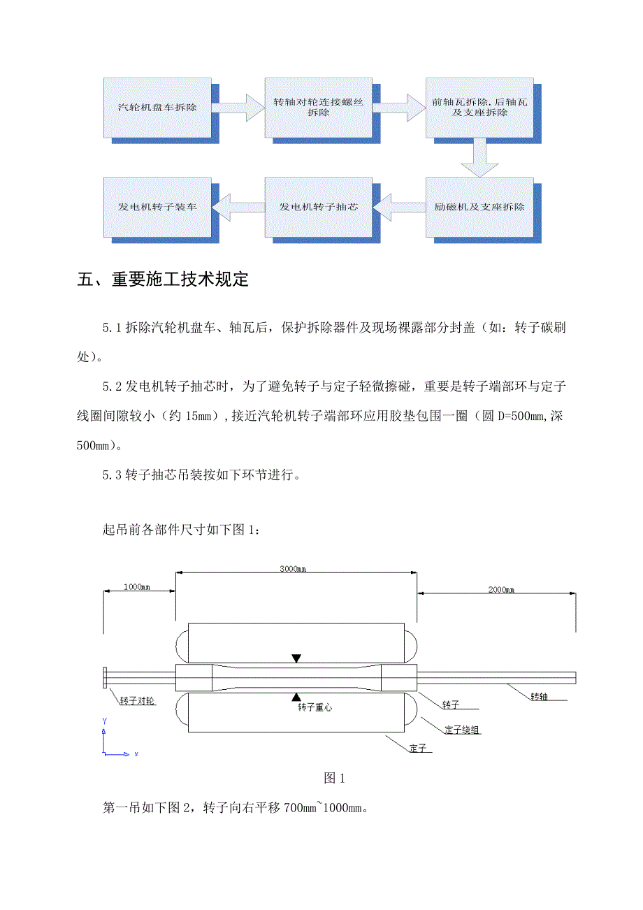 15MW发电机转子抽芯检修综合施工专题方案_第4页