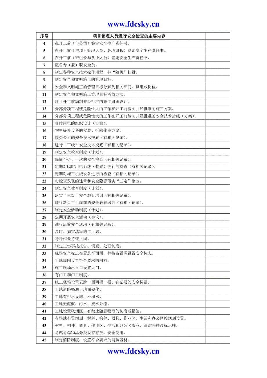 某工程项目经理工程管理考核办法_第5页