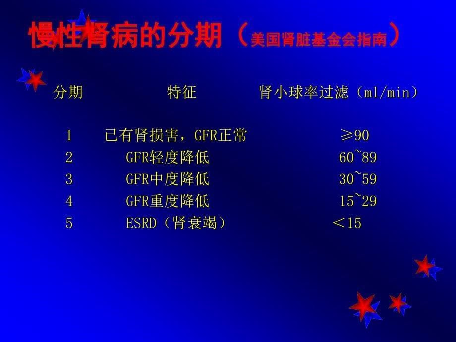 wkg慢性肾功能衰竭课件_第5页