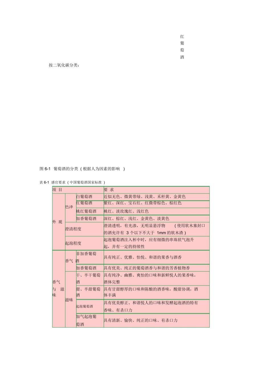 葡萄酒的质量与风格_第3页