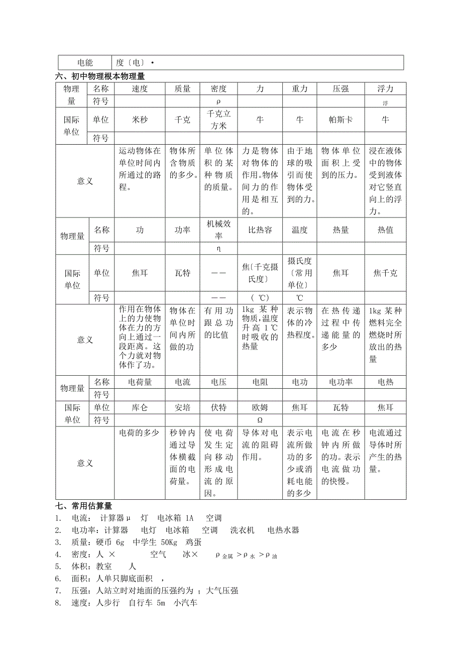 中考物理专题复习知识点汇总_第4页