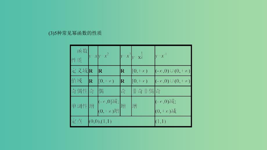 高考数学一轮复习 第二章 函数、导数及其应用 第六节 幂函数与二次函数课件 理.ppt_第4页